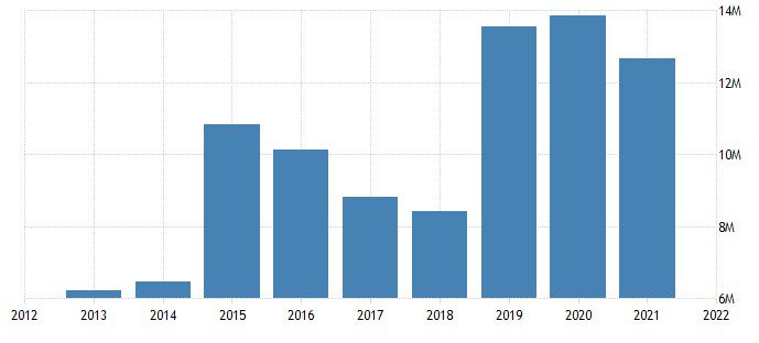 Can honey expire as a result of temperature changes?